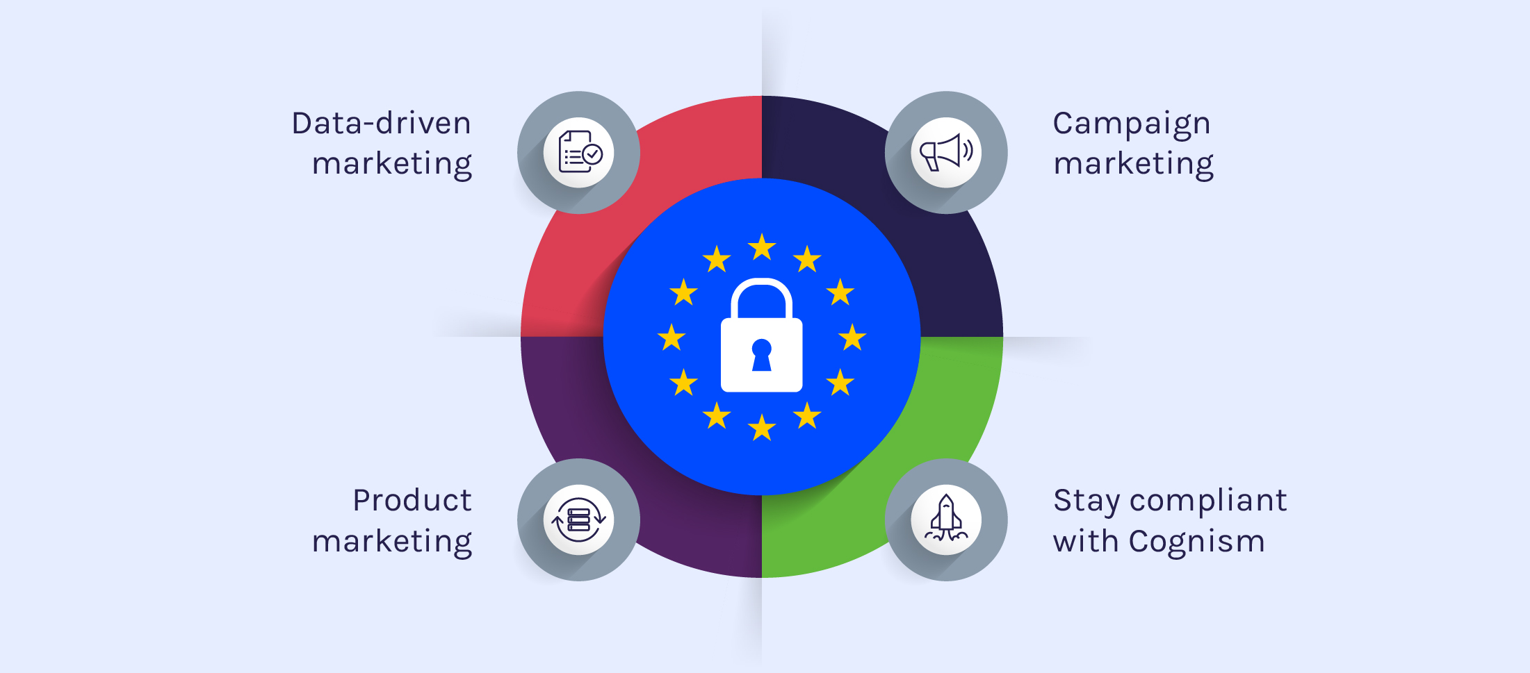 why-your-b2b-marketing-team-needs-gdpr-compliant-data